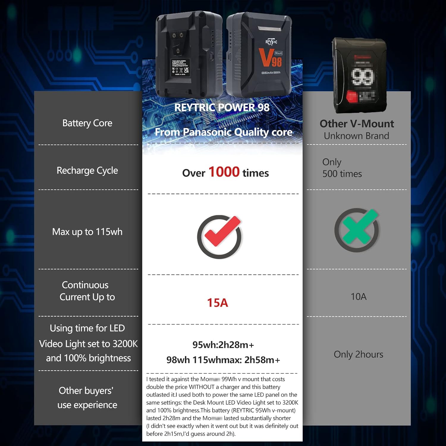 REYTRIC Mini V Mount/V-Lock Battery 98Wh 15A Draw with D-tap to DC Power Cable VMount for Blackmagic BMPCC 4K 6K, Aputure Lights, Monitor (Max Up to 115Wh 7800mAh)