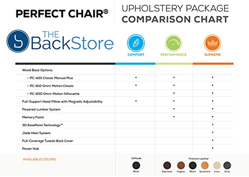 Human Touch Perfect Chair PC-610 Omni-Motion Classic Power Zero Gravity Recliner Performance Memory Foam Package Matte Black + Laptop Desk - Sycamore Premium Leather