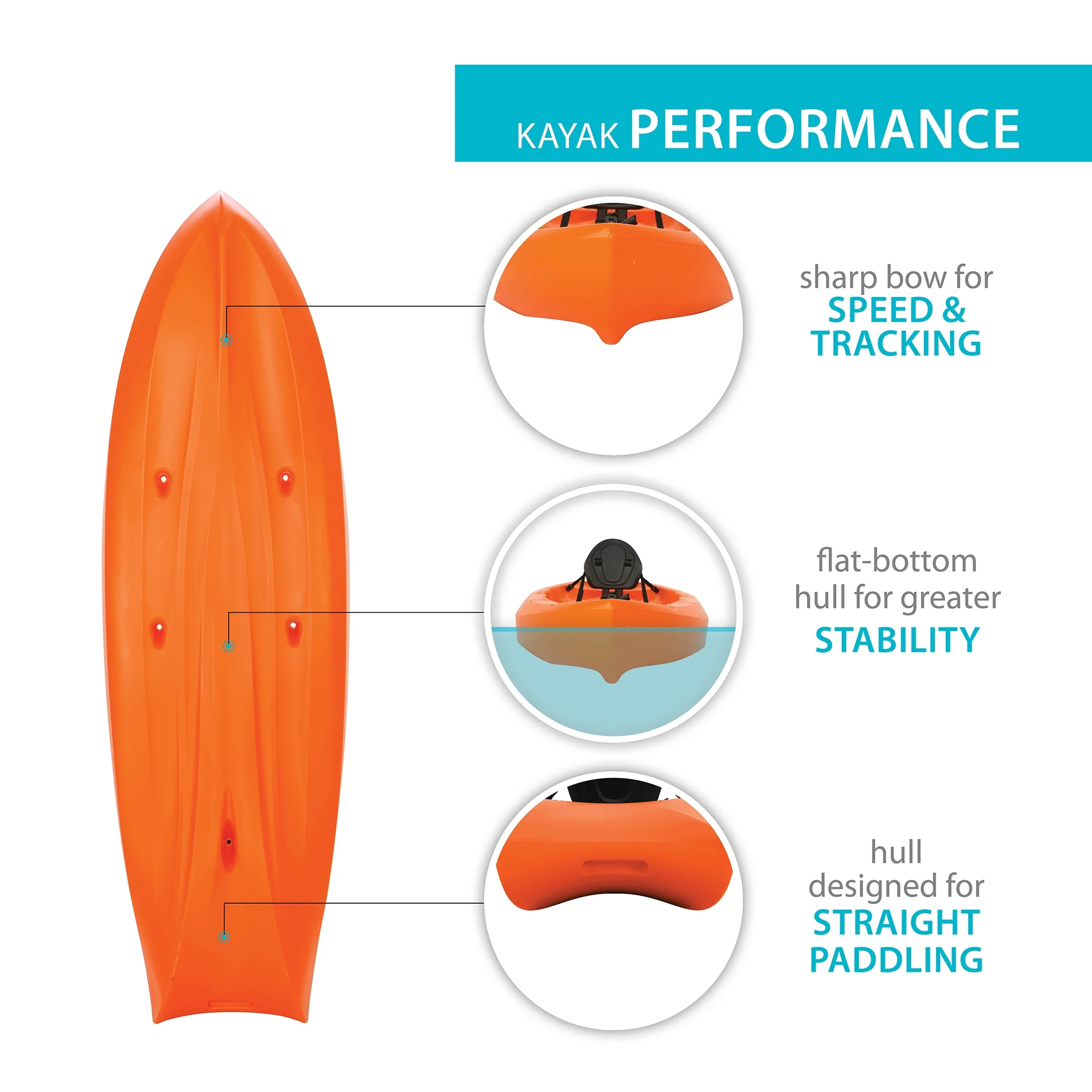 Lifetime Kokanee 10.5 ft Tandem Kayak, Orange (91044)