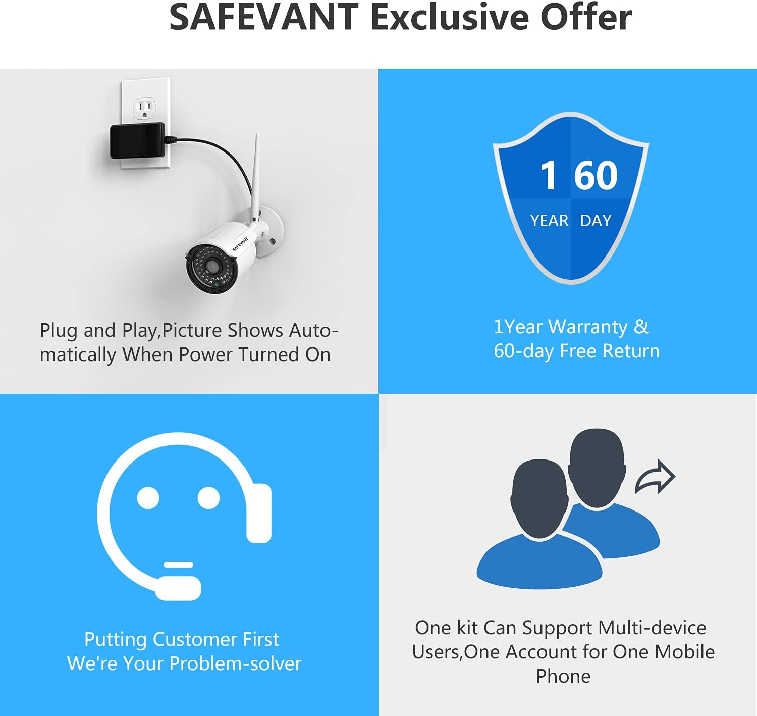 1080P Wireless Home Security Camera System,SAFEVANT 8 Channel Outdoor Indoor Wireless NVR Systems 8PCS 2MP Home Surveillance IP Cameras Night Vision Motion Detection,NO Hard Drive