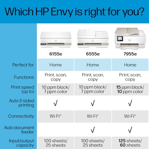 HP Envy 6555e Wireless All-in-One Color Inkjet Printer, Print, scan, Copy, Duplex Printing Best-for-Home, 3 month Instant Ink trial included (714N5A)