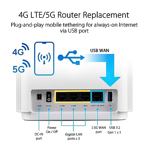 ASUS ZenWiFi AX6600 Tri-Band Mesh WiFi 6 System (XT8 2PK) - Whole Home Coverage up to 5500 sq.ft & 6+ rooms, AiMesh, Included Lifetime Internet Security, Easy Setup, 3 SSID, Parental Control, White