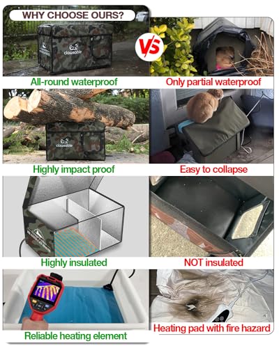 Indestructible Heated Cat House for Outdoor Cats in Winter, Extremely Waterproof & Weatherproof, Insulated Outside Feral Cat House Shelter for Stray Barn Cat