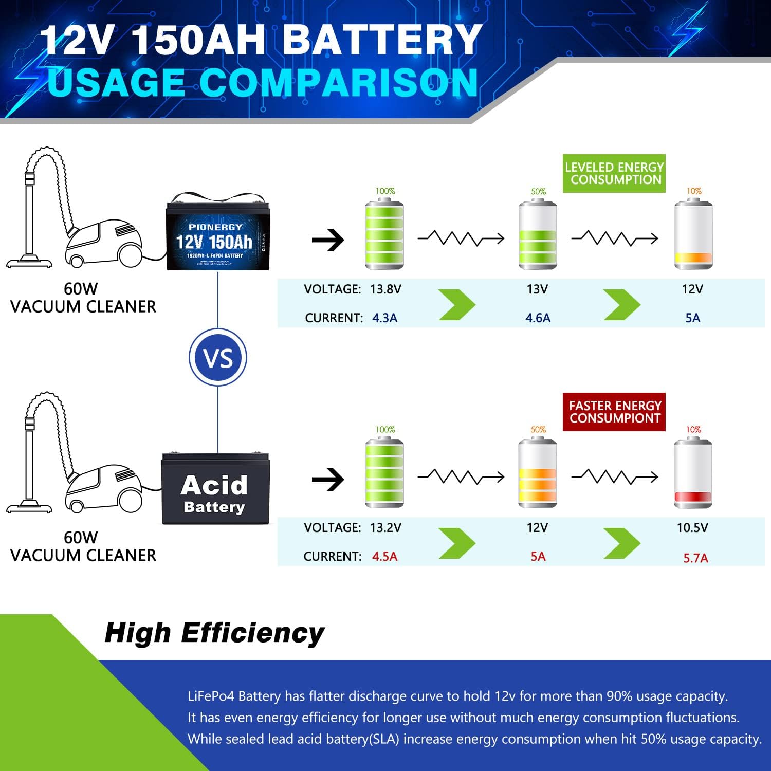 LiFePO4 Battery, Lithium Battery 4000+ Cycles Rechargeable Iron Phosphate Battery for RV, Solar Power and Backup Battery Low Self-Discharge and Light Weight with Built-In BMS (12.8V 6 Ah)