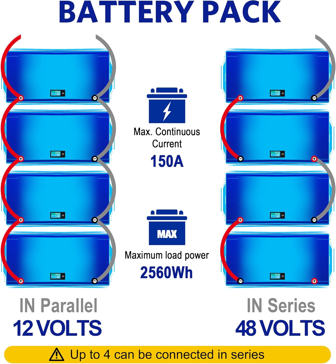 12.8V 100AH LiFePO4 Battery with LCD Display, 5000+ Cycle Lithium Iron Phosphate RV Battery with BMS, Multi-Purposes Lithium Battery, Great Solutions for Home Energy Storage Off-Grid and Backup Power