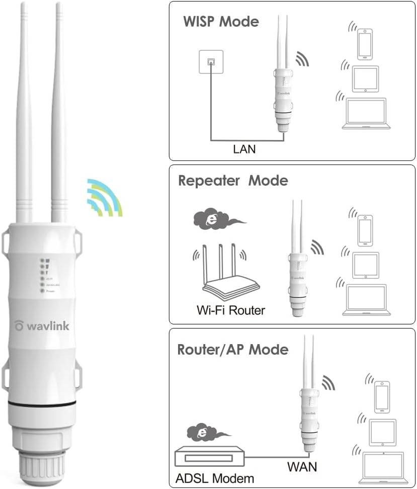 AC600 Outdoor WiFi Extender, WAVLINK High Power 1000mW Dual Band Access Point | Supports AP/Router/Repeater/WISP Modes | Weatherproof | Ethernet Port | Long Range WiFi Repeater for Backyard, Garage
