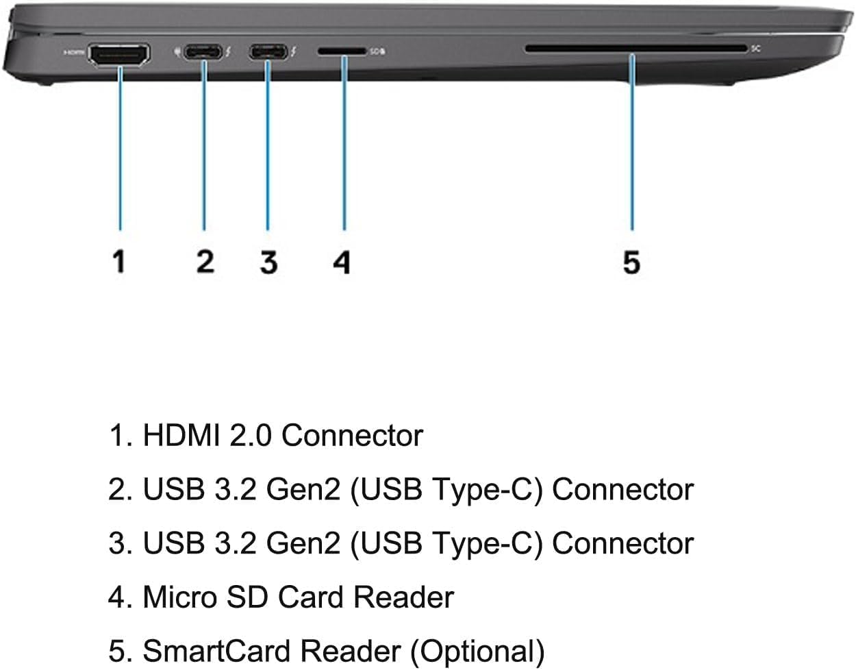 Dell Latitude 7410 Business Laptop 14" FHD Notebook Intel Core i7-10610U,16GB RAM 512GB SSD,Dual Core 4.9Ghz,Backlit Keyboard,Fingerprint Reader,Windows 10 Pro (Renewed)