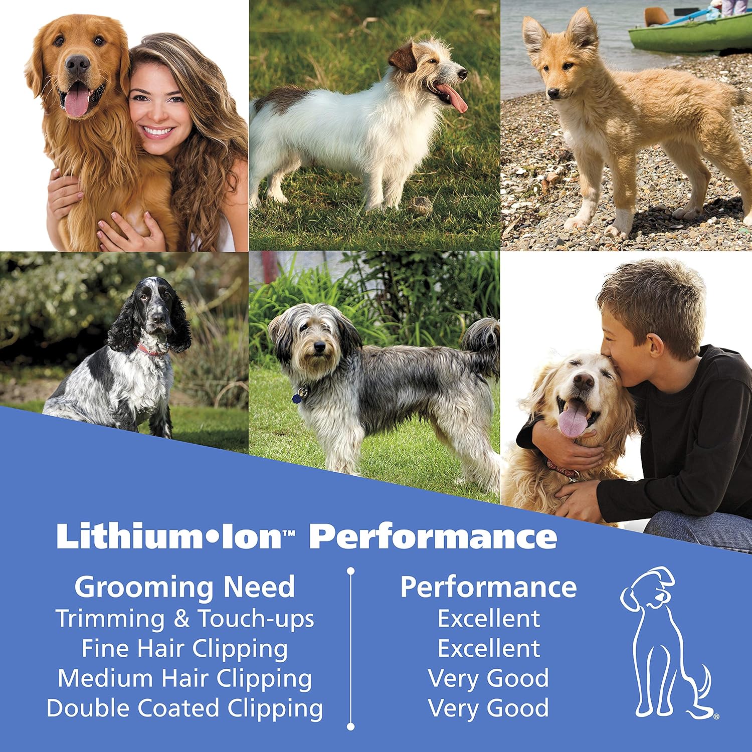 Wahl Lithium Ion Pro Series Cordless Animal Clippers – Rechargeable, Quiet, Low Noise, Heavy-Duty, Electric Dog & Cat Grooming Kit for Small & Large Breeds with Thick to Heavy Coats