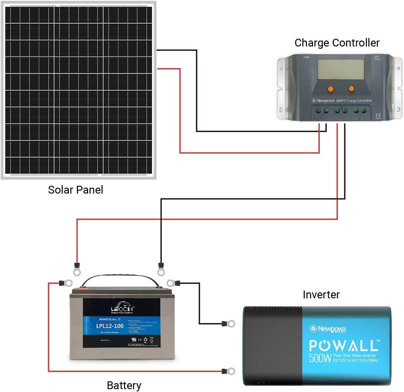 Newpowa 50W Solar Panel 50W(Watts )12V(Volts) Monocrystalline PV Module High-Efficiency Battery Maintainer Power for Battery Charging of Boat RV Camper SUV and Other Off-Grid Applications