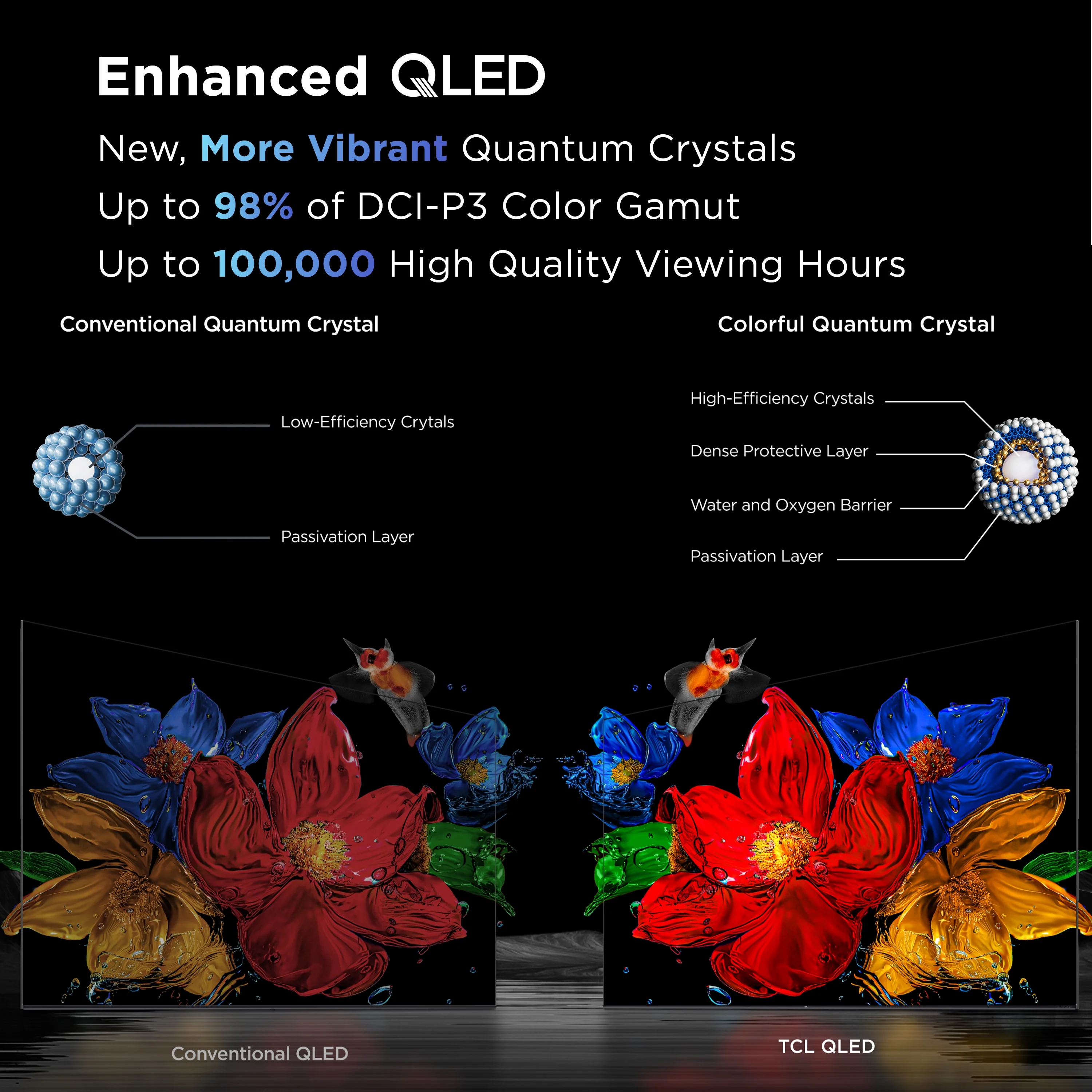 TCL 65" Q Series QLED 4K UHD HDR Smart Google TV (NEW 2025) - Dolby Vision, Dolby Atmos, Motion Rate 120, HDR 10+, Auto Game Mode - 65Q51K