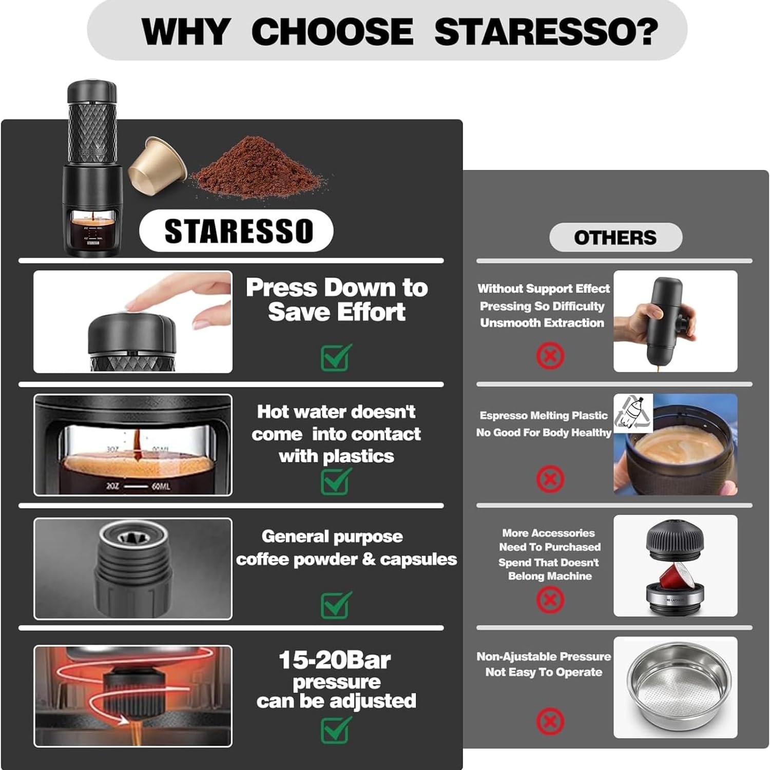 STARESSO Portable Espresso Machine - Manual Espresso for Rich & Thick Crema Mini Espresso Maker Compatible with Nespresso Pods & Ground Coffee Small Hand Espresso Maker for Travel Camping Offi