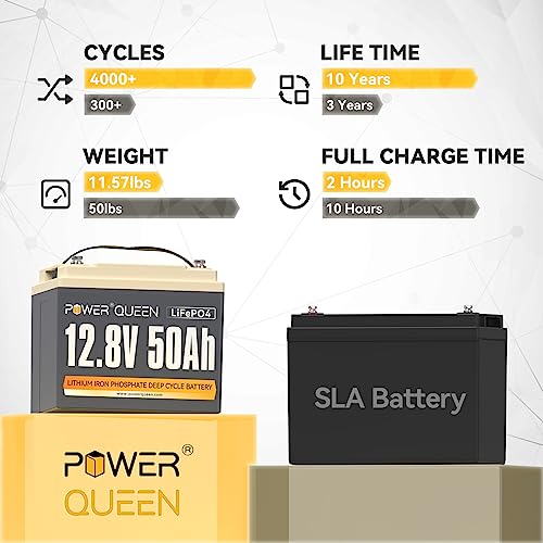 Power Queen 12.8V 300Ah 3840Wh LiFePO4 Battery, Built-in 200A BMS, Lithium Battery 2560W Power Output, Up to 15000+ Deep Cycles, 10-Year Life, Perfect for Solar, RV, Marine, Off-Grid