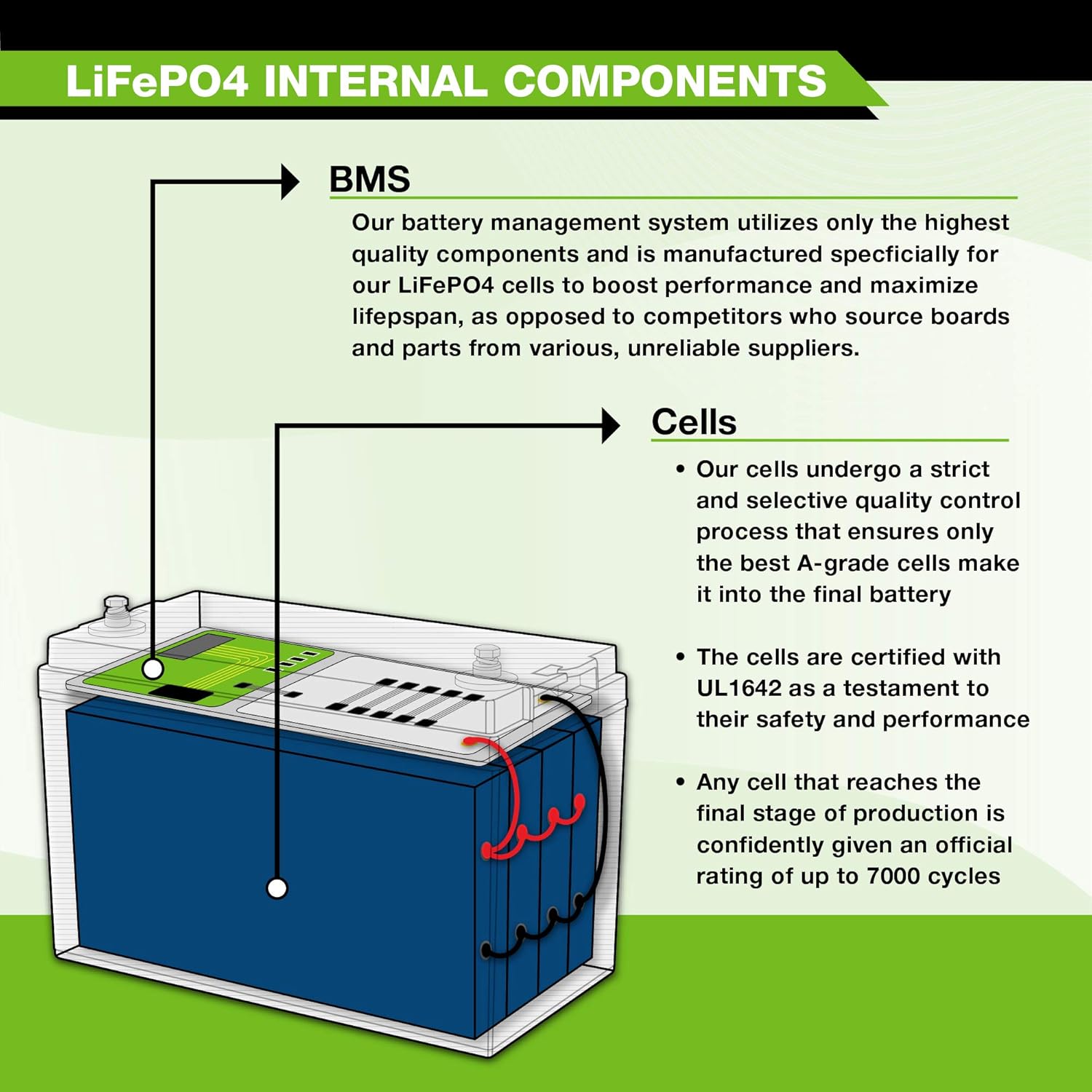 ExpertPower 12V 200Ah Lithium LiFePO4 Deep Cycle Rechargeable Battery | 2500-7000 Life Cycles & 10-Year lifetime | Built-in BMS