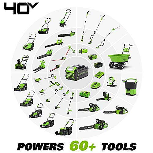 Greenworks 40V 17" Cordless (Push) Lawn Mower (75+ Compatible Tools), 4.0Ah Battery and Charger Included