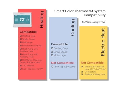 Honeywell Home RTH9585WF Wi-Fi Smart Color Thermostat, 7 Day Programmable, Touch Screen, Energy Star, Alexa Ready, C-Wire Required, Not Compatible with Line Volt Heating Gray
