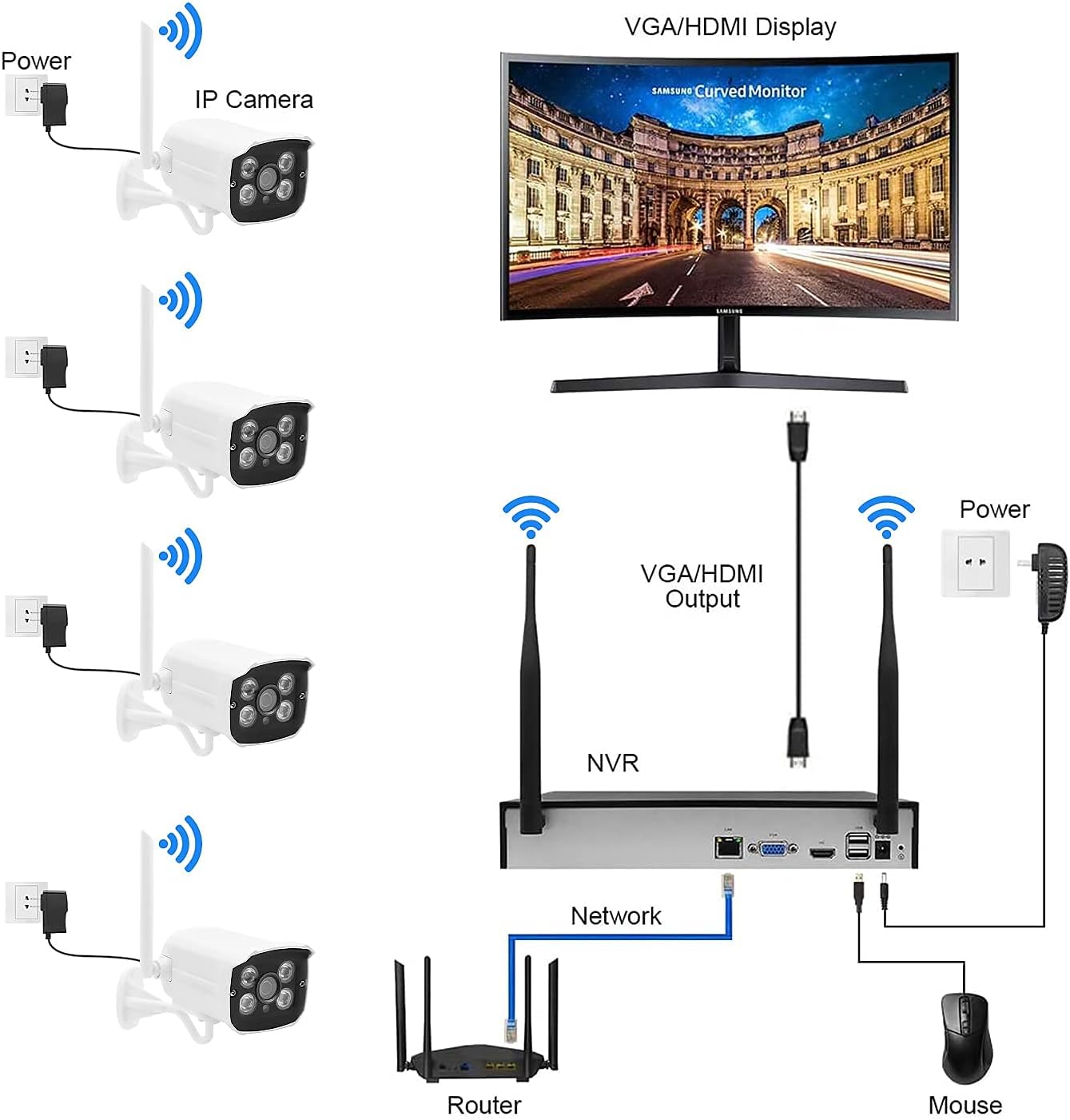 Wireless Security Camera System with 1TB Hard Drive,1080P 8CH NVR 4Pcs WiFi IP Surveillance Camera for Outdoor Indoor Home/Waterproof/Night Vision/Motion Alert/Remote Access