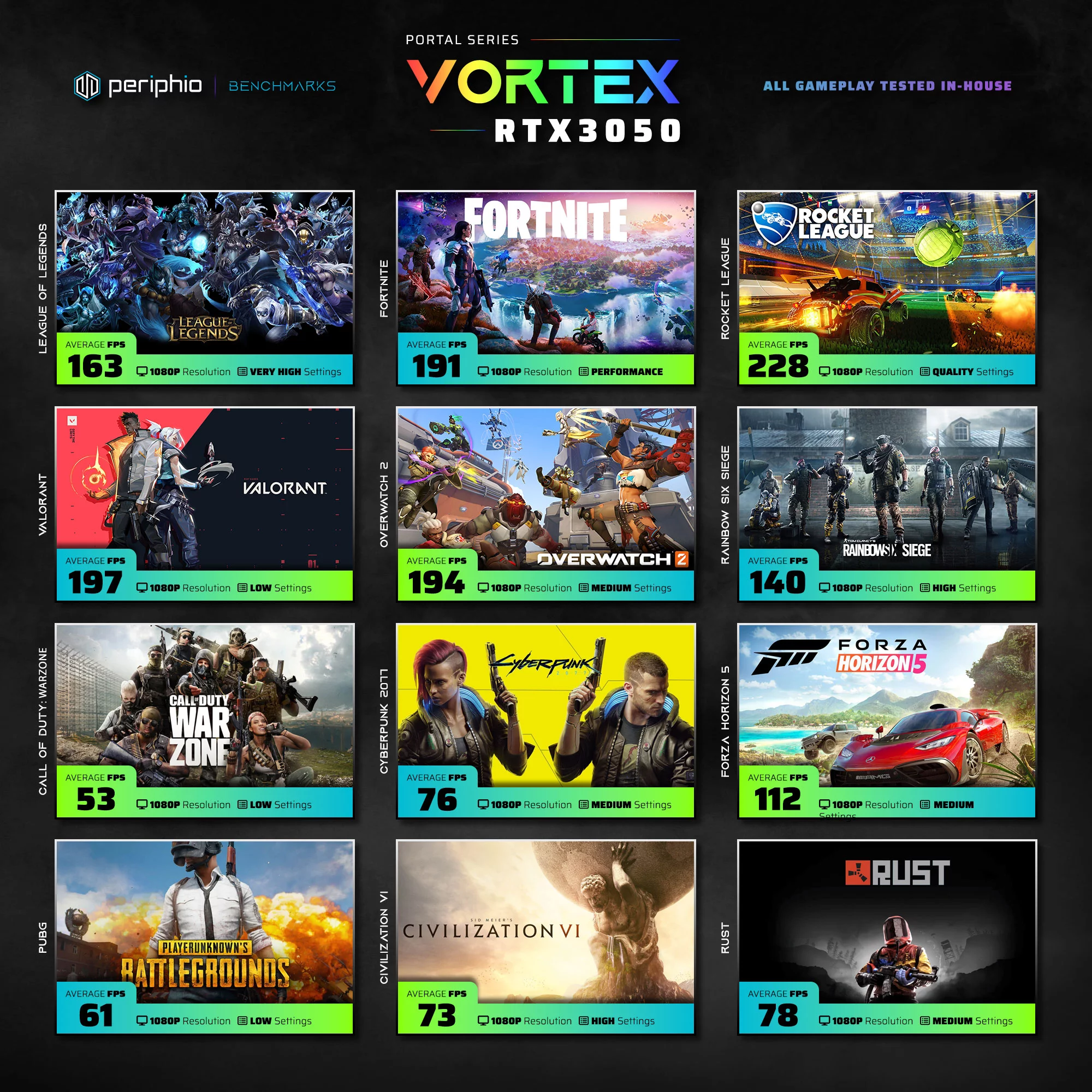 Periphio Vortex Prebuilt Gaming PC | Intel Core i5-6500 (3.6GHz Turbo) | GeForce RTX 3050 (8GB) | 1TB Solid State SSD | 16GB DDR4 RAM | Windows 10 Gaming Desktop Computer | WiFi + BT