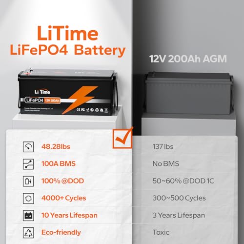 LiTime 12V 100Ah LiFePO4 Battery BCI Group 31 Lithium Battery Built-in 100A BMS, Up to 15000 Deep Cycles, Perfect for RV, Marine, Home Energy Storage