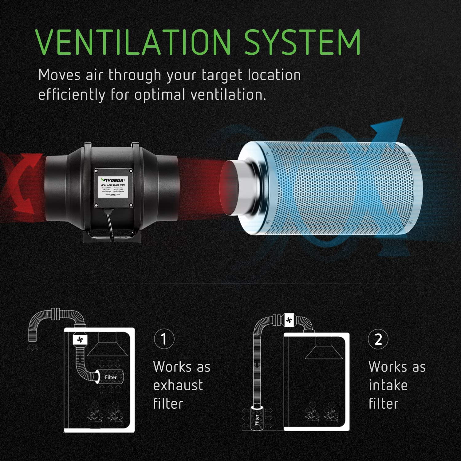 VIVOSUN Ventilation Kit 6 Inch 390 CFM Inline Fan with Speed Controller, 6 Inch Carbon Filter and 16 Feet of Ducting for Grow Tent