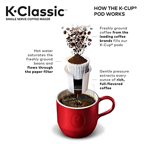 Keurig K-Classic Coffee Maker K-Cup Pod, Single Serve, Programmable
