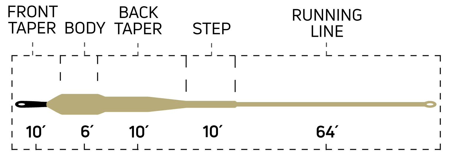 Cortland Streamer Series - Sink Tip 10 Fly Line