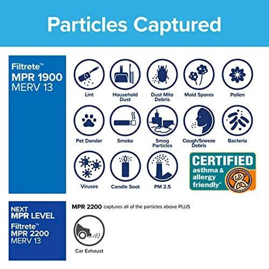 Filtrete 20x24x1, AC Furnace Air Filter, MPR 1900, Healthy Living Ultimate Allergen, 6-Pack