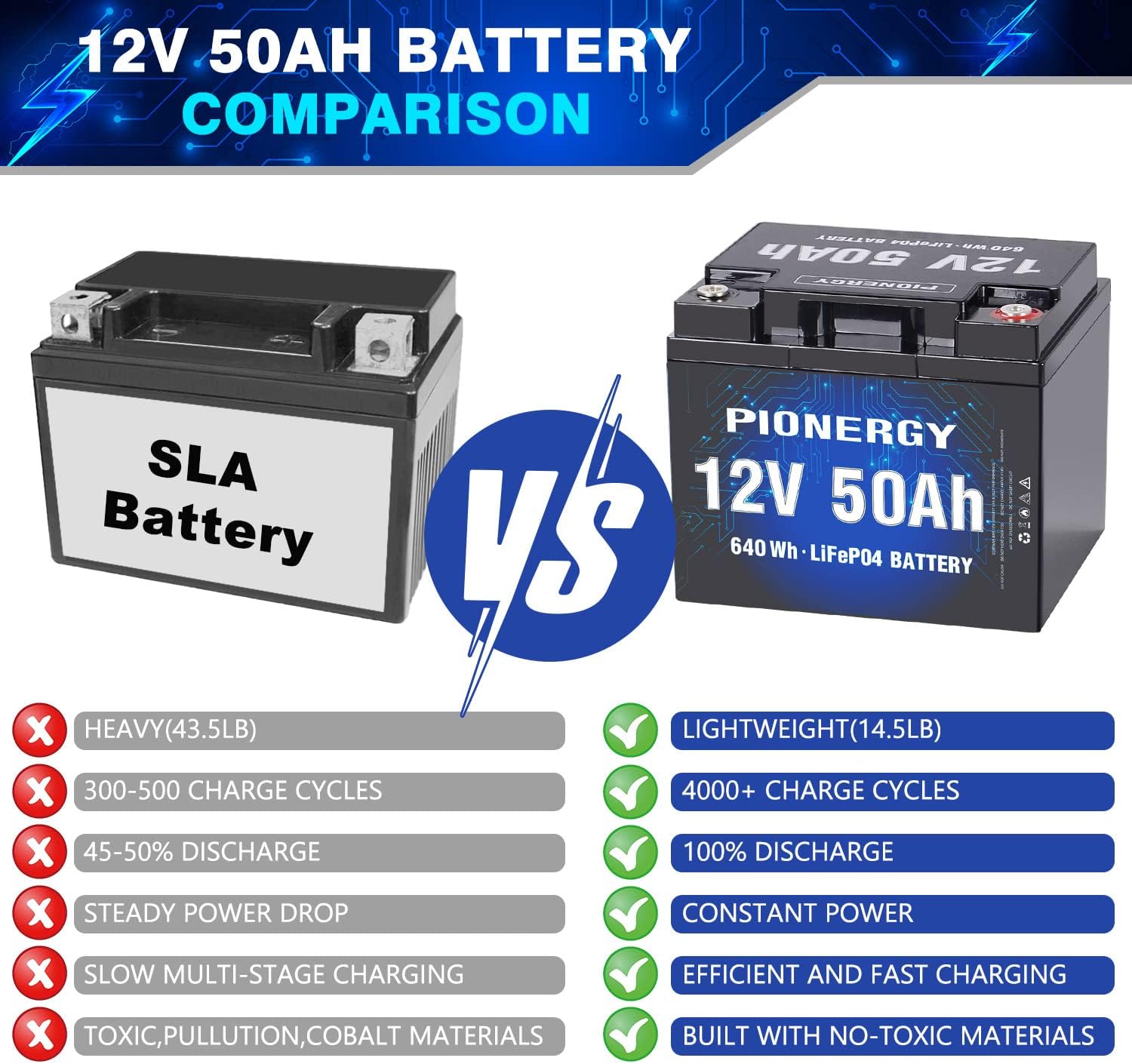 LiFePO4 Battery, Lithium Battery 4000+ Cycles Rechargeable Iron Phosphate Battery for RV, Solar Power and Backup Battery Low Self-Discharge and Light Weight with Built-In BMS (12.8V 6 Ah)