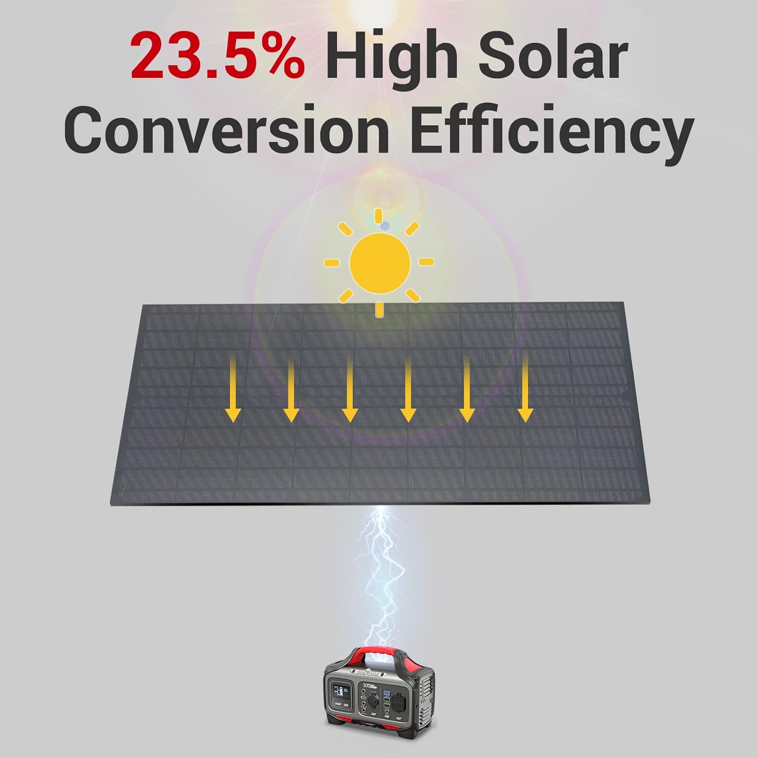 ROCKPALS 300W Portable Power Station with Solar Panel 100W, Solar Generator with Panel Included for Backup Power, Outdoor Adventure and Camping