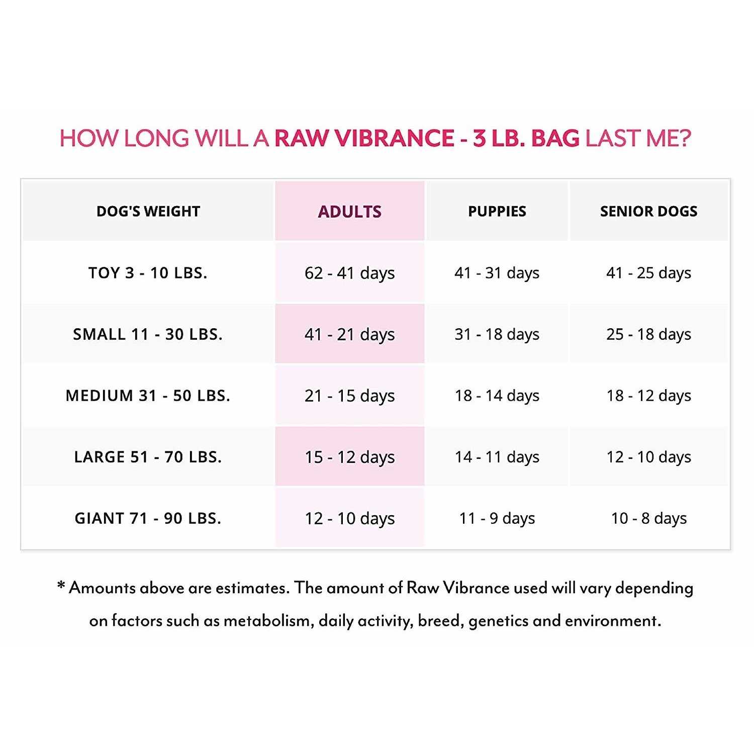 Dr. Harvey's Raw Vibrance Dog Food - Pet Supplies online store