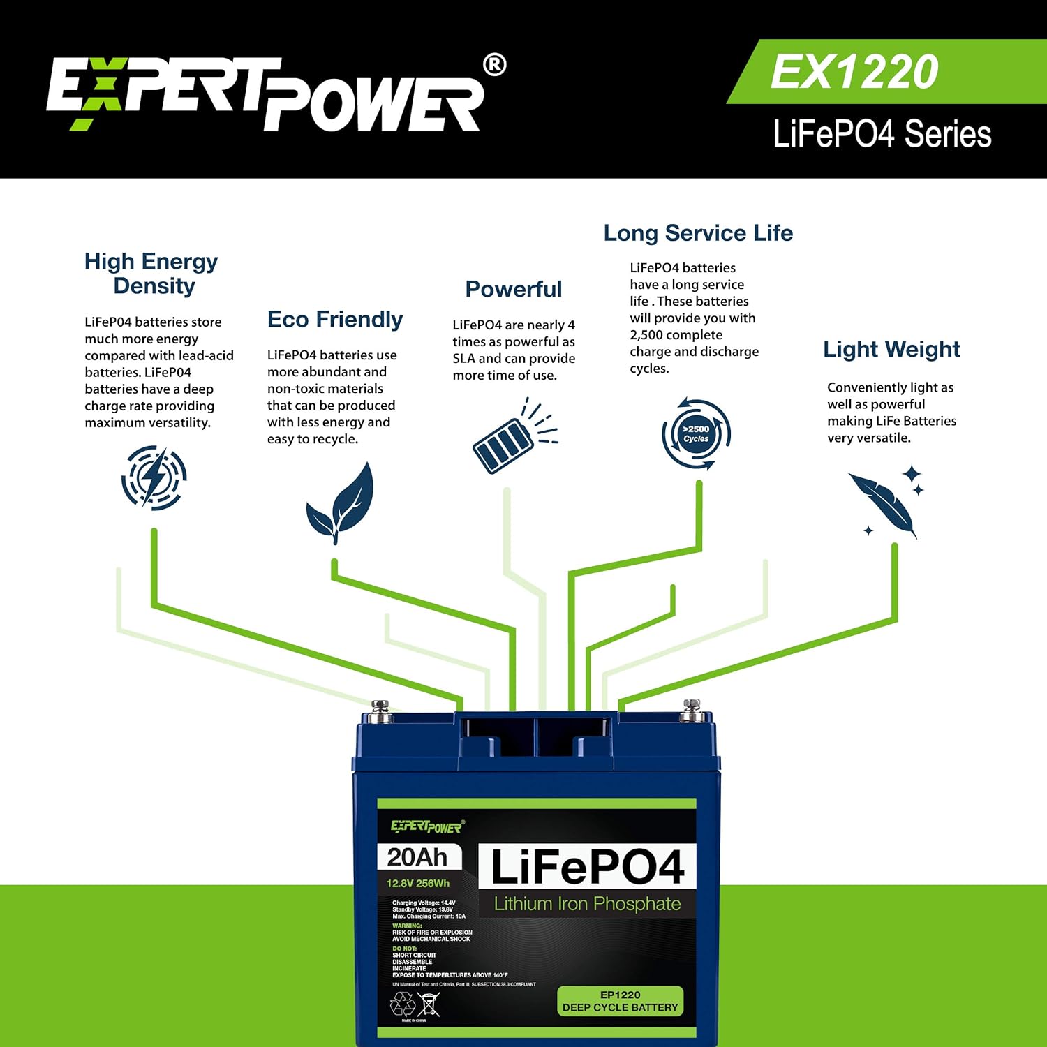 ExpertPower 12V 20Ah Lithium LiFePO4 Deep Cycle Rechargeable Battery | 2500-7000 Life Cycles & 10-Year Lifetime | Built-in BMS | Perfect for RV, Solar, Marine, Overland, Off-Grid Applications