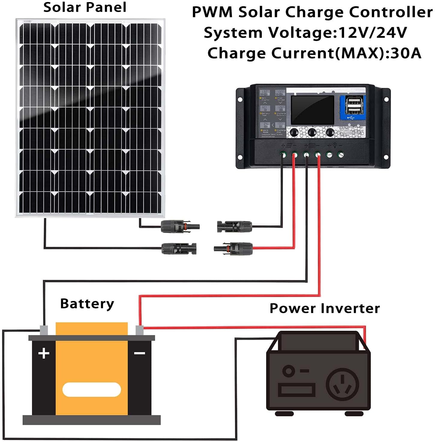 SUNSUL 30 Watt 12V Solar Panel Kit Battery Maintainer Trickle Charger, with Waterproof 5A 12V/24V PWM Solar Charge Controller and Adjustable Solar Panels Mount Rack Bracket (30 Watt with Accessories)