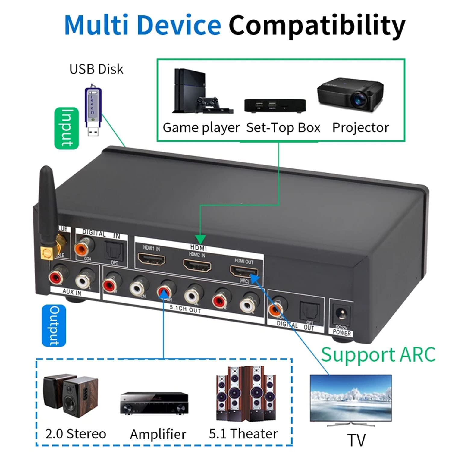 5.1 decoder Separator for DTS AC3,Digital Analog Audio Video System with BT-5.0 Receiver HDMI 4K 3D,Coaxial,Optical Fiber,AUX,U Disk,PC-USB Input,192Khz/24Bit for Home Theater Game Music