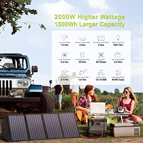 [Upgraded Version] ALLPOWERS S2000 Portable Power Station 2000W (Peak 4000W) MPPT Solar Generator 1500Wh Backup Battery with 4 AC Outlets for Outdoor Camping RV Emergency Off-Grid