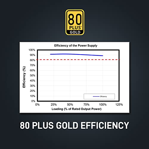 Segotep 850W White Power Supply, 80 Plus Gold Certified Full Modular PCIe 5.0 & ATX 3.0 Gaming PSU for NVIDIA RTX 20/30/40 Series and AMD Graphics Cards, 120mm Silent FDB Fan, 5 Year Warranty