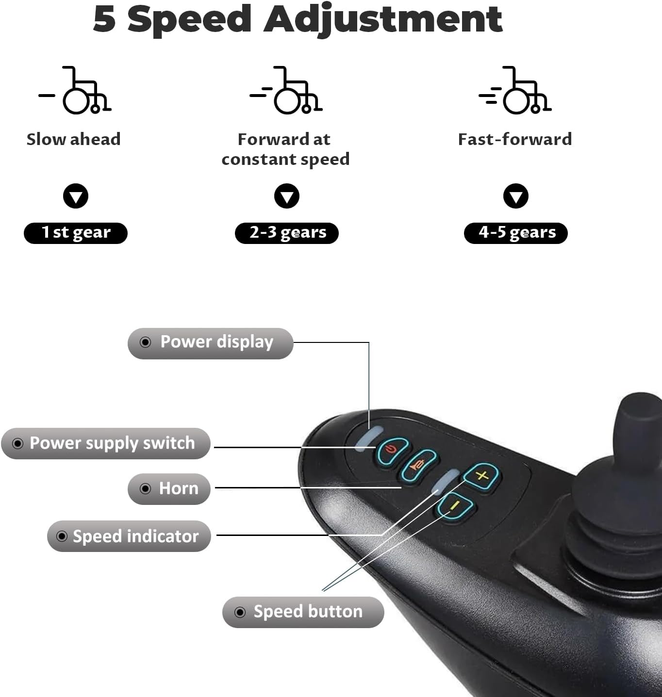 Electric Wheelchair for Adults,55lbs Lightweight Folding Power Wheelchair, 20 Miles Longer Range-500W Dual Motors Intelligent Foldable All Terrain Motorized Mobility Scooters for Seniors