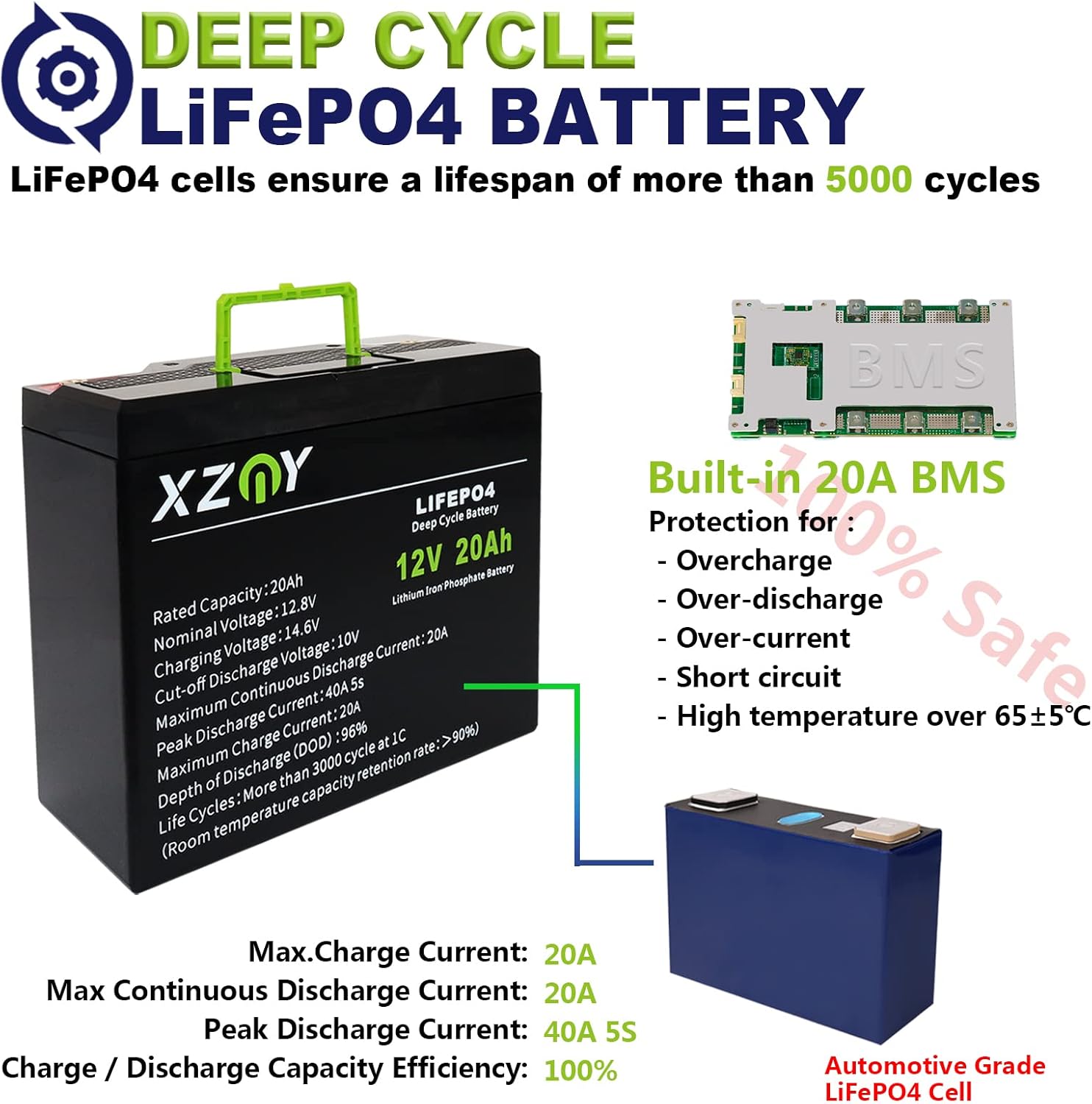 XZNY 12V 100Ah Deep Cycle LiFePO4 Battery, 5000+ Cycles 12V Rechargeable Lithium Battery Built-in 120A BMS, 12V LiFePO4 Battery for Solar Home, RV, Camping, Fish Finder, Boat, Backup Power, Marine