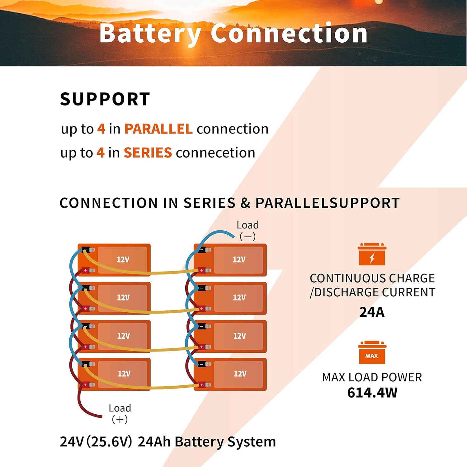 Ampere Time 12V 50Ah Lithium LiFePO4 Battery, Ideal Replacement for?12V 100Ah AGM SLA Battery, More Efficient Output & Much Lighter, 4000+ Cycles, Perfect for Boat, Security Devices, Camping, etc.