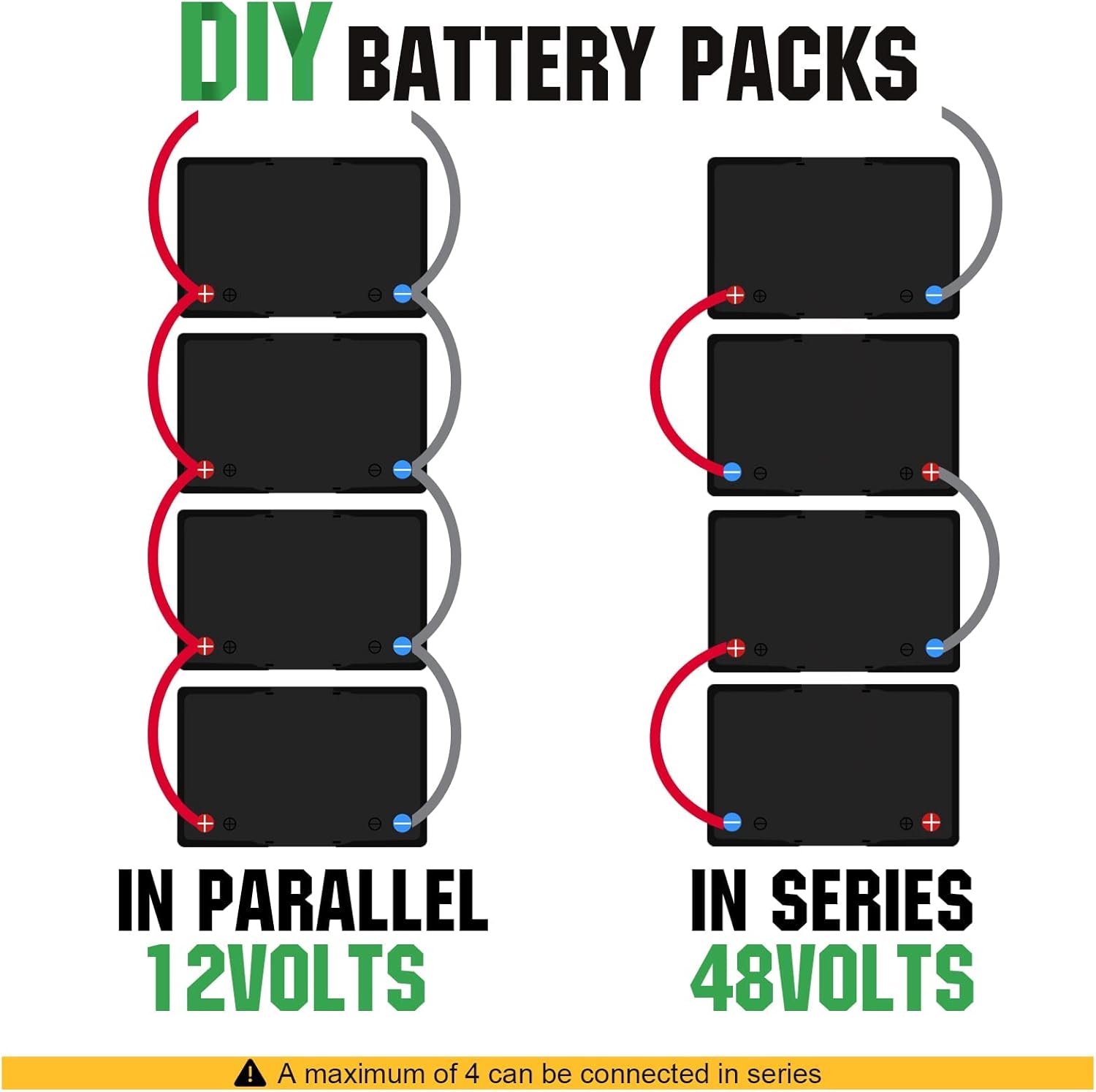 ECO-WORTHY 12V 100AH LiFePO4 3000+ Cycle Lithium Iron Phosphate fast charging Battery with BMS, Rechargeable battery for RV, Camping, Marine, Backup power, Solar Home Off-Grid System