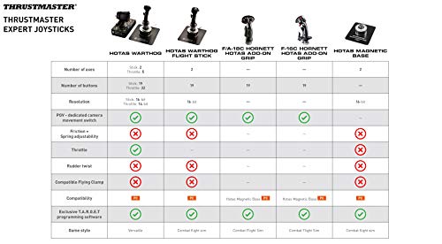 THRUSTMASTER FIghter Bundle - HOTAS Warthog Flight Stick Viper TQS Mission Pack TPR Pedals Worldwide Version (Compatible with PC)