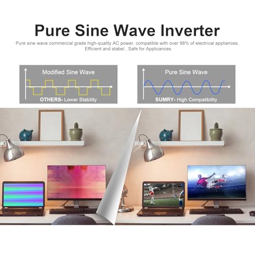 SUMRY 3600W Solar Inverter Charger, DC 24V to AC 110V Hybrid Inverter with Built-in 120A MPPT Controller, Pure Sine Wave PV Power Converter, Supports Battery-Less or AGM Lithium Battery