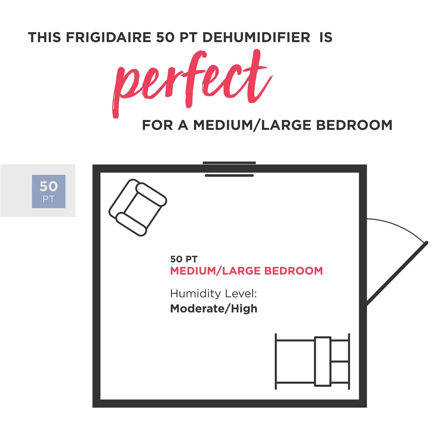 Frigidaire 50-Pint  1200 Sq ft Smart Portable Dehumidifier with Wi-Fi in White