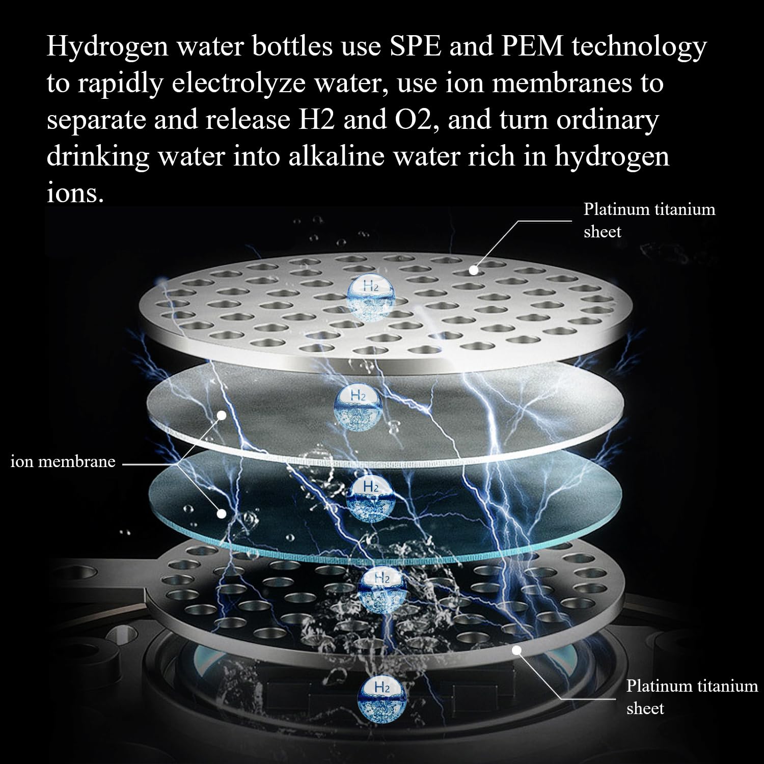 Hydrogen Water Bottle, 1.5L High-Capacity Drop-Proof, Portable Hydrogen Water Machine with SPE and PEM Technology, Rechargeable Hydrogen Water Generator, Suitable for Family and Fitness