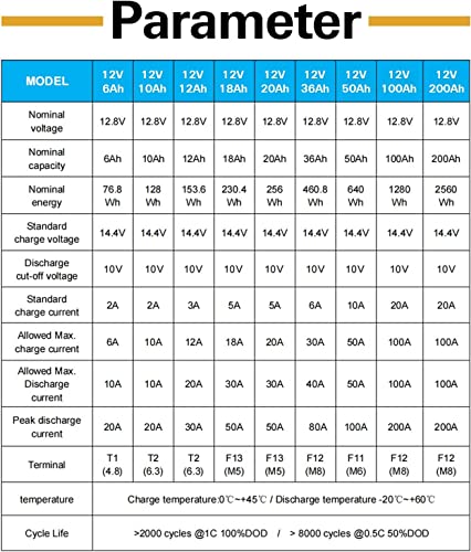 WEIZE 12V 100Ah LiFePO4 Lithium Battery, Upgrade Mini Size & Lightweight, 100A Smart BMS, Deep Cycle Low Temperature Protection Battery for RV, Solar, Marine, Trolling Motor, Off Grid Applications