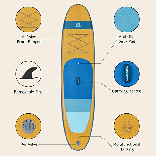 Retrospec Weekender Inflatable Stand Up Paddle Board Includes Paddle, Pump, and Accessories 10’6” Lightweight iSUP, Puncture Resistant Inflatable Paddle Board for Adults