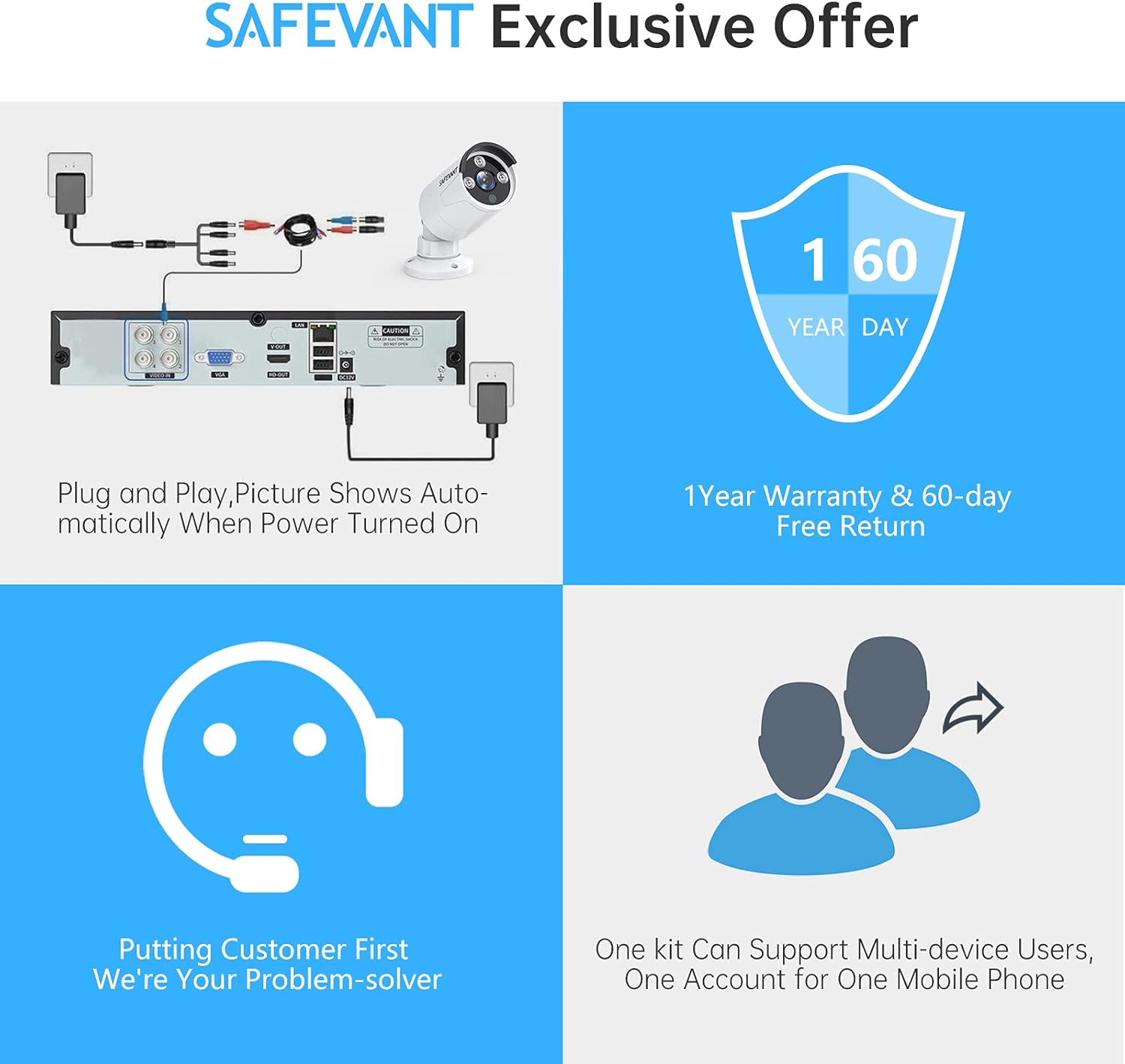 [2TB HDD] Security Camera System,SAFEVANT 8 Channel 5MP CCTV Camera Security System with 8pcs Security Cameras, Home Security Camera System for Indoor Outdoor