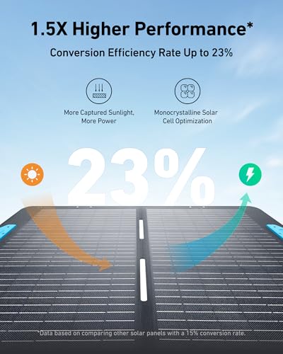 Anker 521 Portable Power Station Upgraded with LiFePO4 Battery, 256Wh 6-Port PowerHouse, 300W (Peak 600W) Solar Generator (Solar Panel Optional), 2 AC Outlets, 60W USB-C PD Output, Outdoor Generator