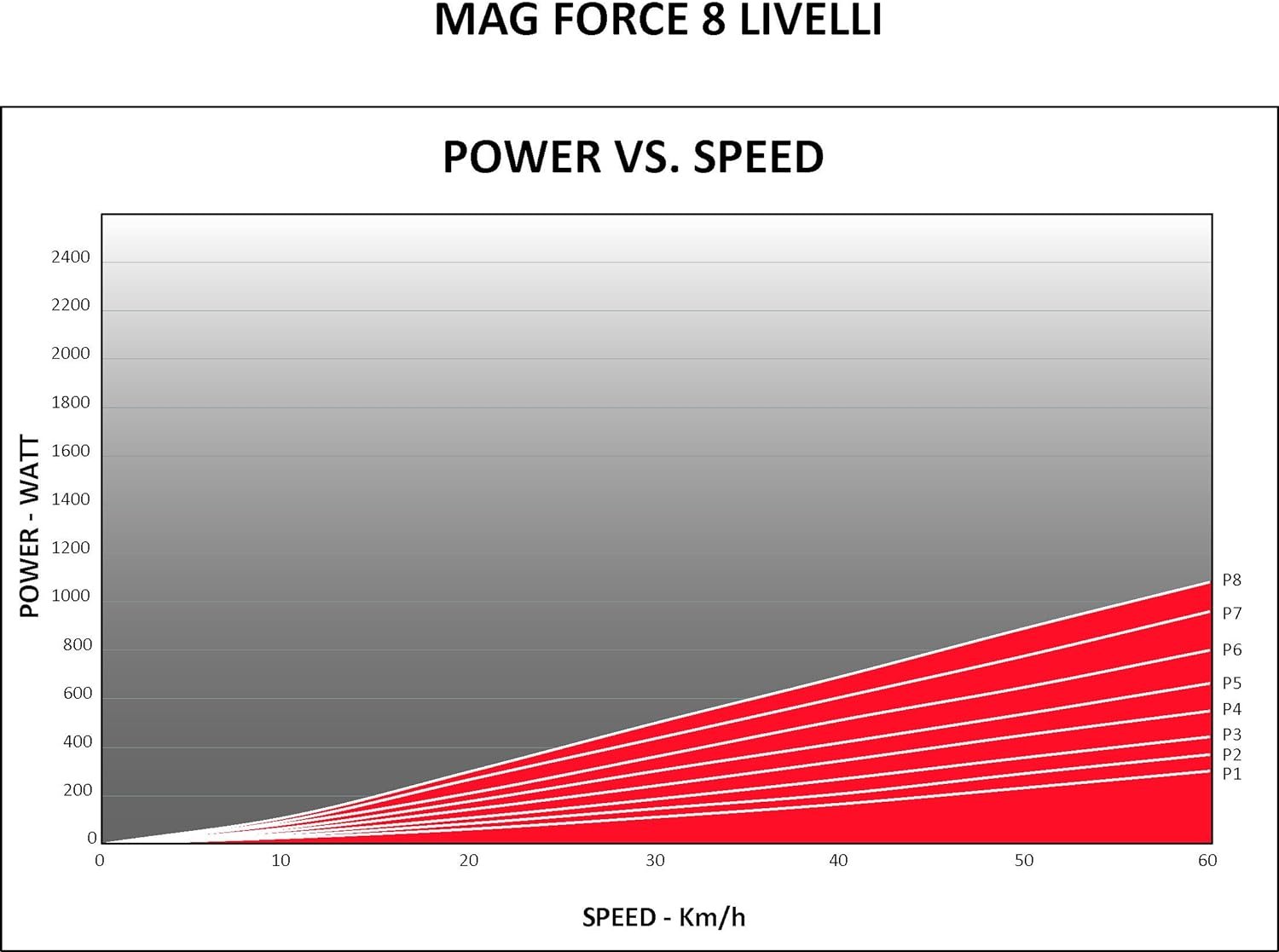 Elite Novo Force Trainer