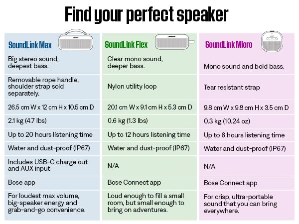 Bose SoundLink Flex Portable Bluetooth Speaker (2nd Gen), Portable Outdoor Speaker with Hi-Fi Audio, Up to 12 Hours Battery Life, Waterproof and Dustproof, Twilight Blue - Limited Edition Color