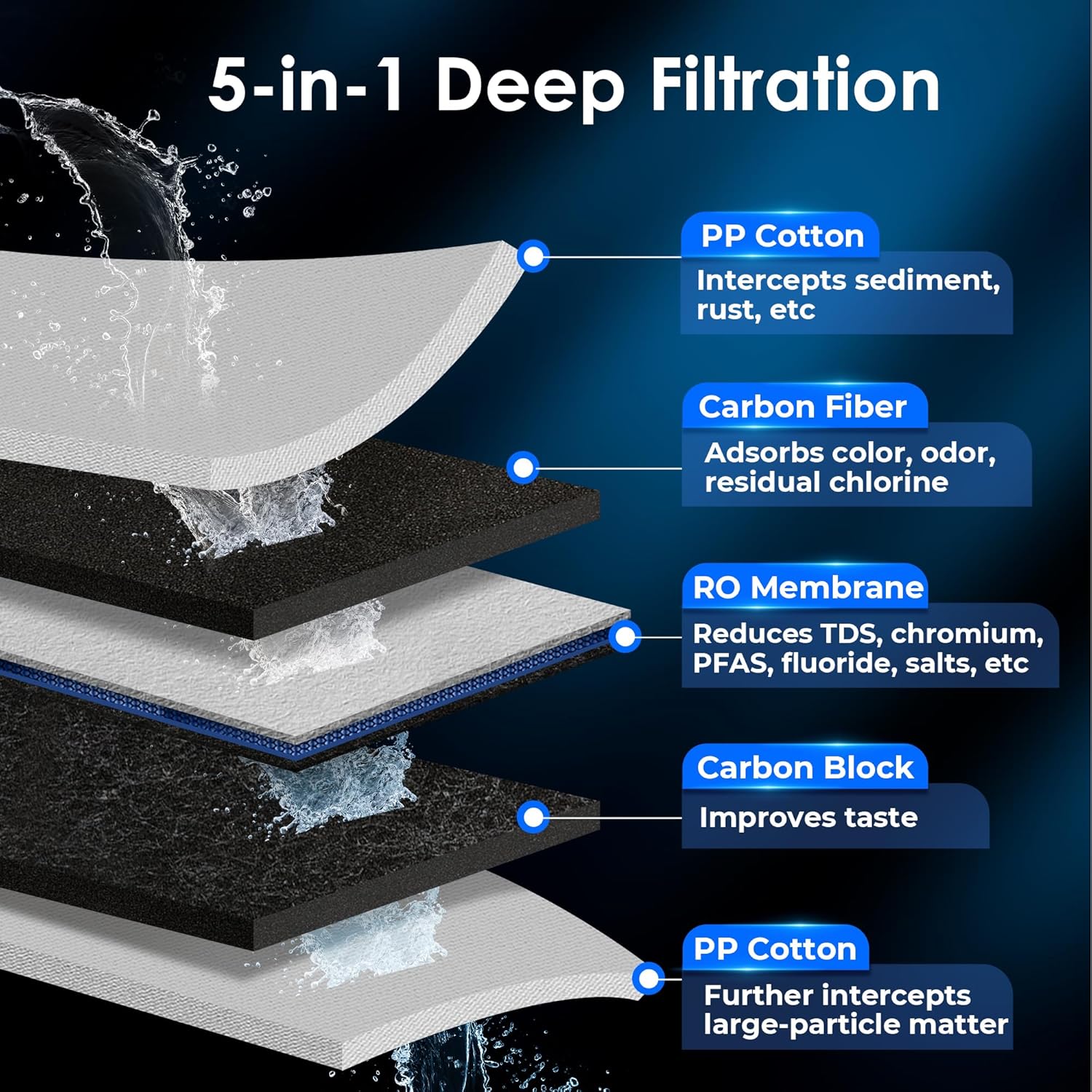 Waterdrop WD-KJF Filter, Replacement for WD-KJ600 Reverse Osmosis Instant Hot Water Dispenser System, 12-month Lifetime