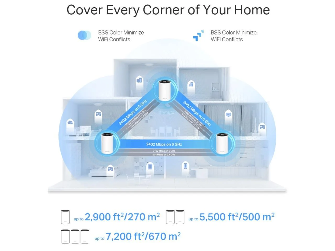TP-Link Deco AXE5400 Tri-Band WiFi 6E Mesh System (Deco XE75 Pro) - 2.5G WAN/LAN Port, Covers up to 5500 Sq.Ft, Replaces WiFi Router and Extender, AI-Driven Mesh, New 6GHz Band, 2-Pack